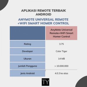 7+ Aplikasi Remote Terbaik Android Terbaik [Updated]